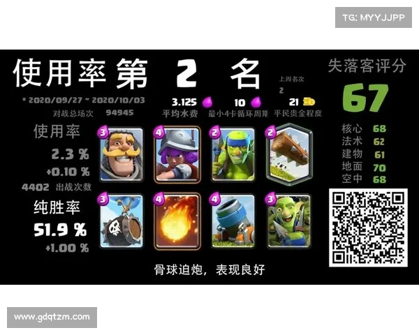 皇室战争宝箱掉落次序分析:掌握7大关键点提升战力效率 皇室战争宝箱掉落次序分析:掌握7大关键点提升战力效率