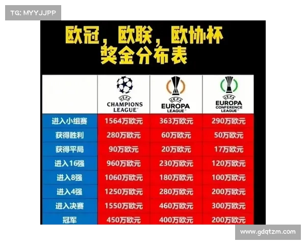 揭秘欧冠与欧联第三名之争赛事详情及历史背景分析