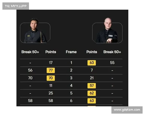 如何分析斯诺克比赛中的意外结果及其影响因素